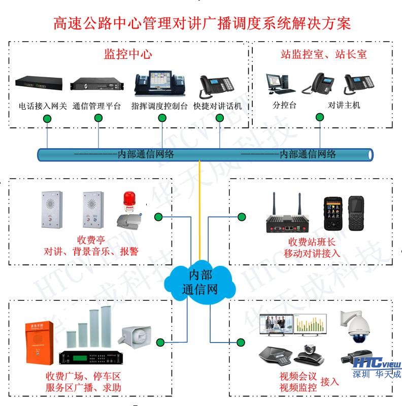 高速公路IP對講廣播_IP對講_IP對講調度