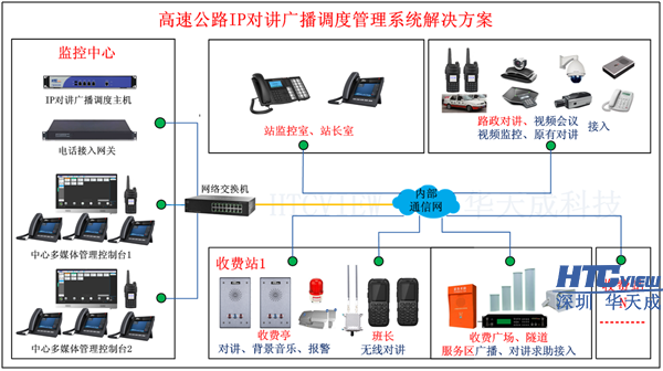 深圳華天成科技高速公路IP對講廣播系統、IP對講廣播調度系統、IP語音對講