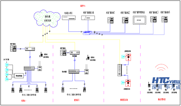 深圳華天成科技高速公路IP對講廣播系統、IP對講廣播調度系統、IP語音對講