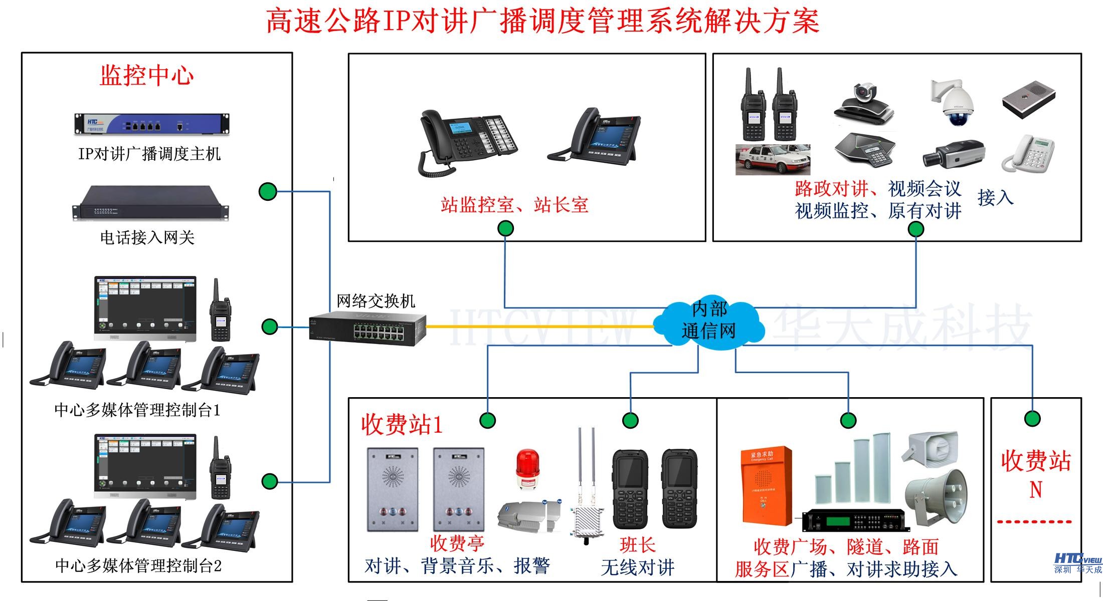 IP對講廣播調度系統方案圖