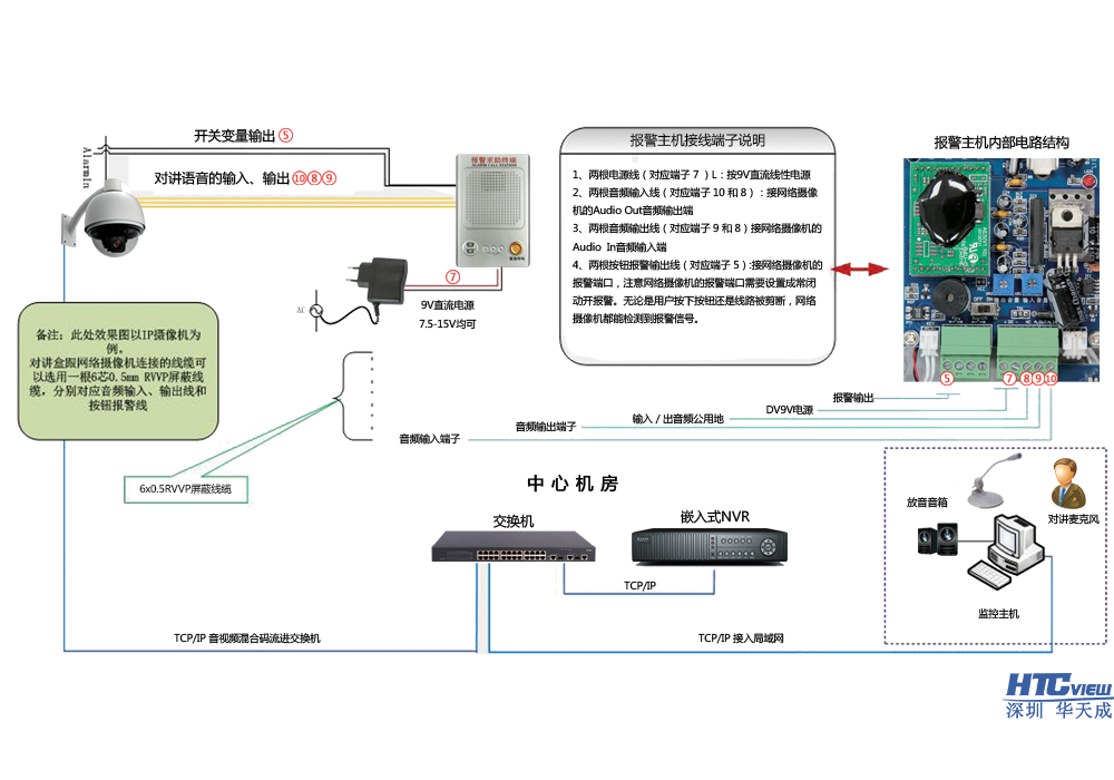 IP語音廣播調度系統中心