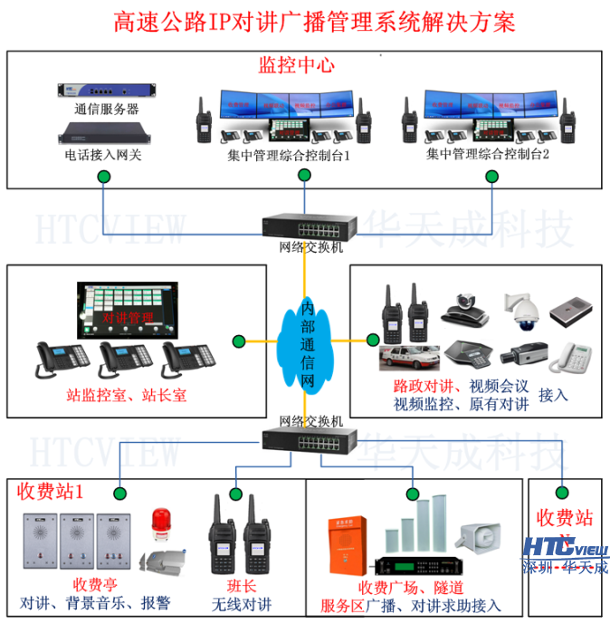 高速公路IP語音廣播調度系統解剖圖