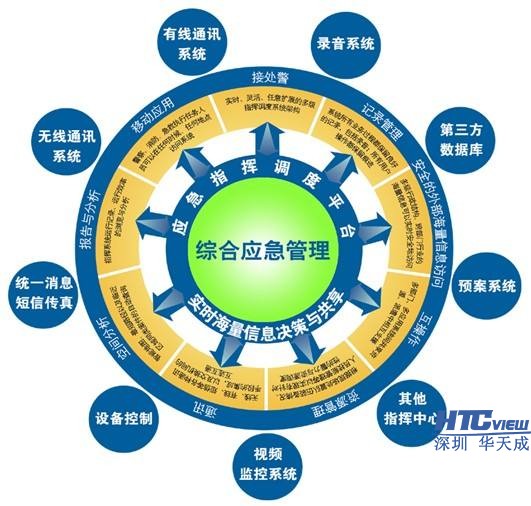 IP廣播系統應急管理
