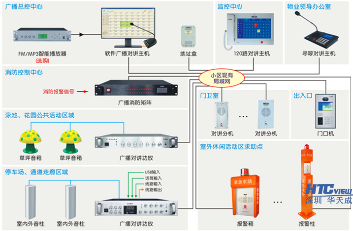 小區ip對講廣播連線圖
