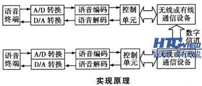 IP網絡對講廣播系統原理