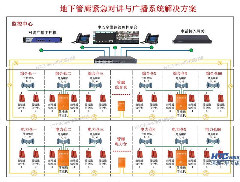 地下管廊緊急電話及廣播解決方案