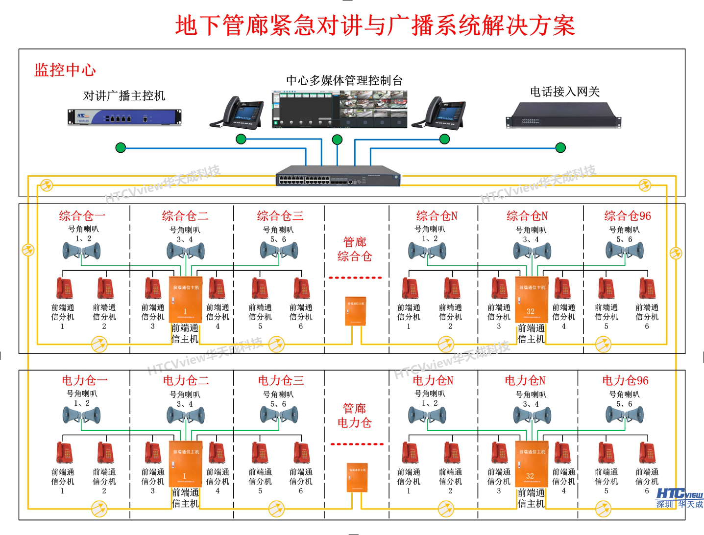地下管廊緊急電話及廣播系統解決方案
