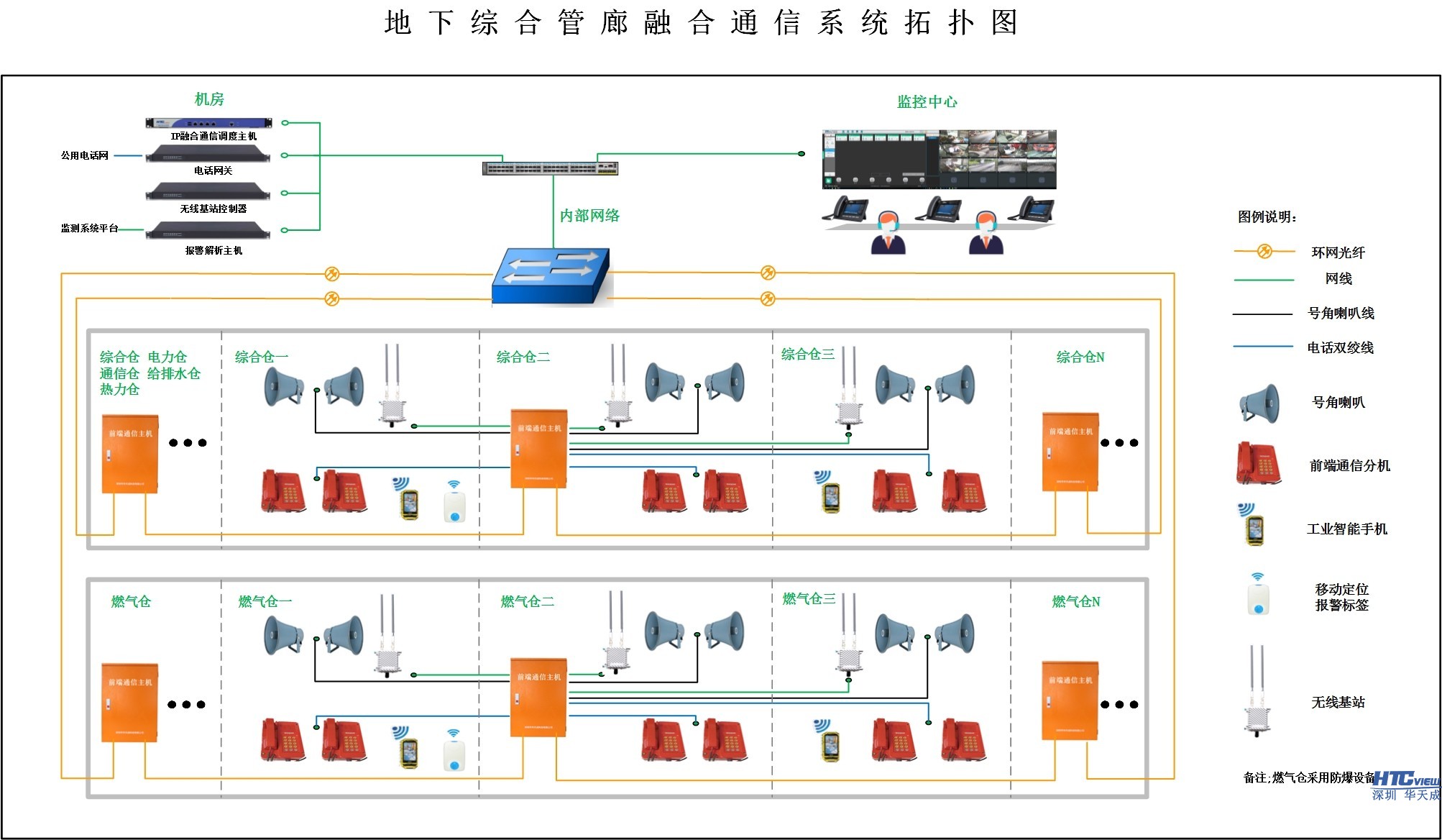 綜合管廊緊急電話及廣播系統方案