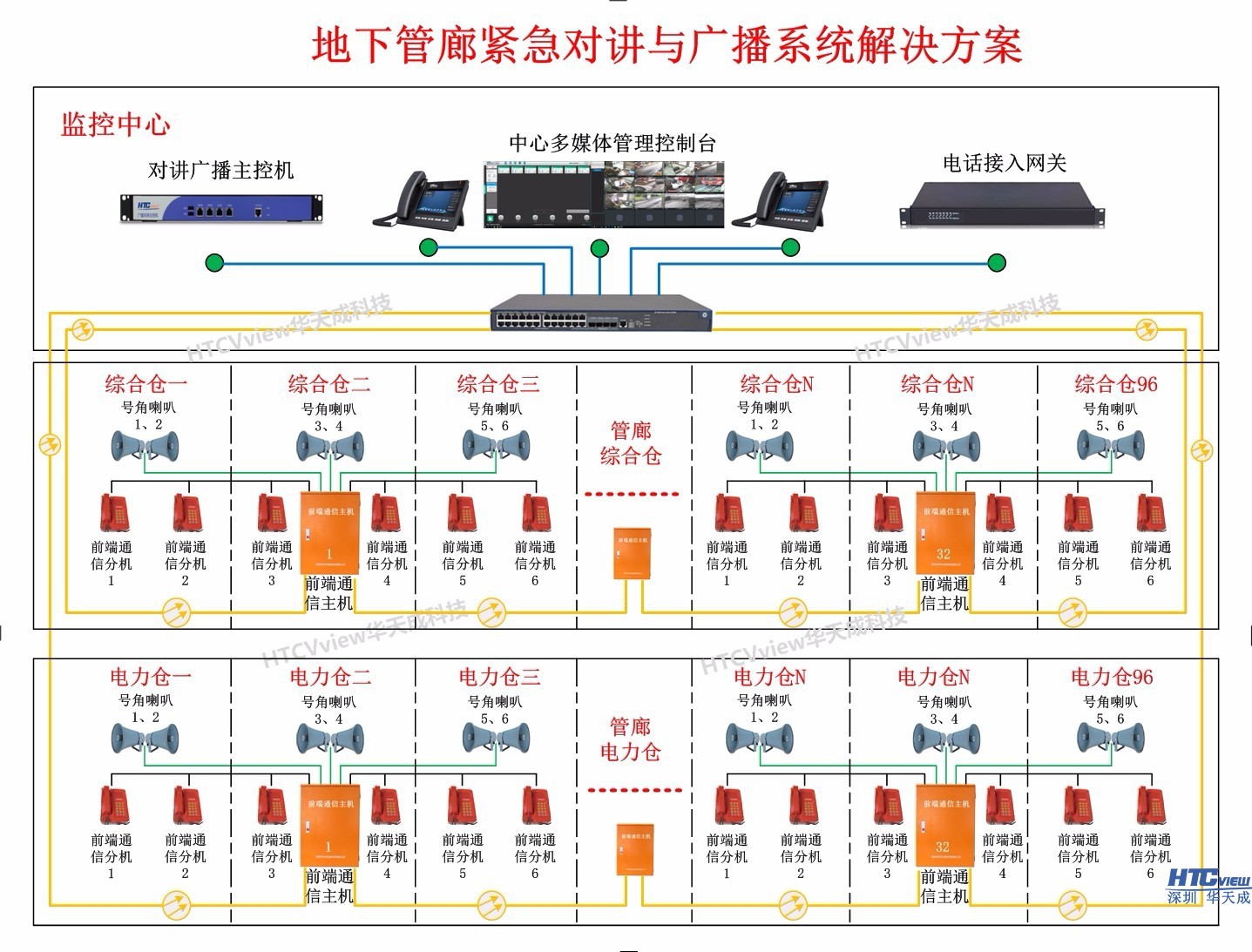 地下管廊緊急對講與廣播系統解決方案