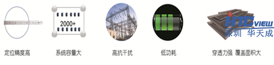 地下管廊人員定位特點