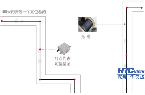 地下管廊人員定位系統基站布置
