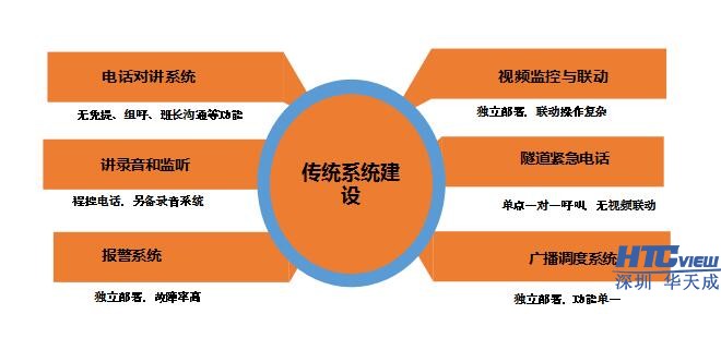 IP對講系統特點顯著 模擬對講日漸淘汰