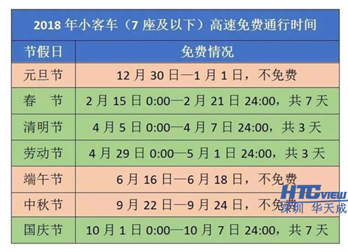 2018年高速免費通行攻略，網絡廣播助你一路暢通