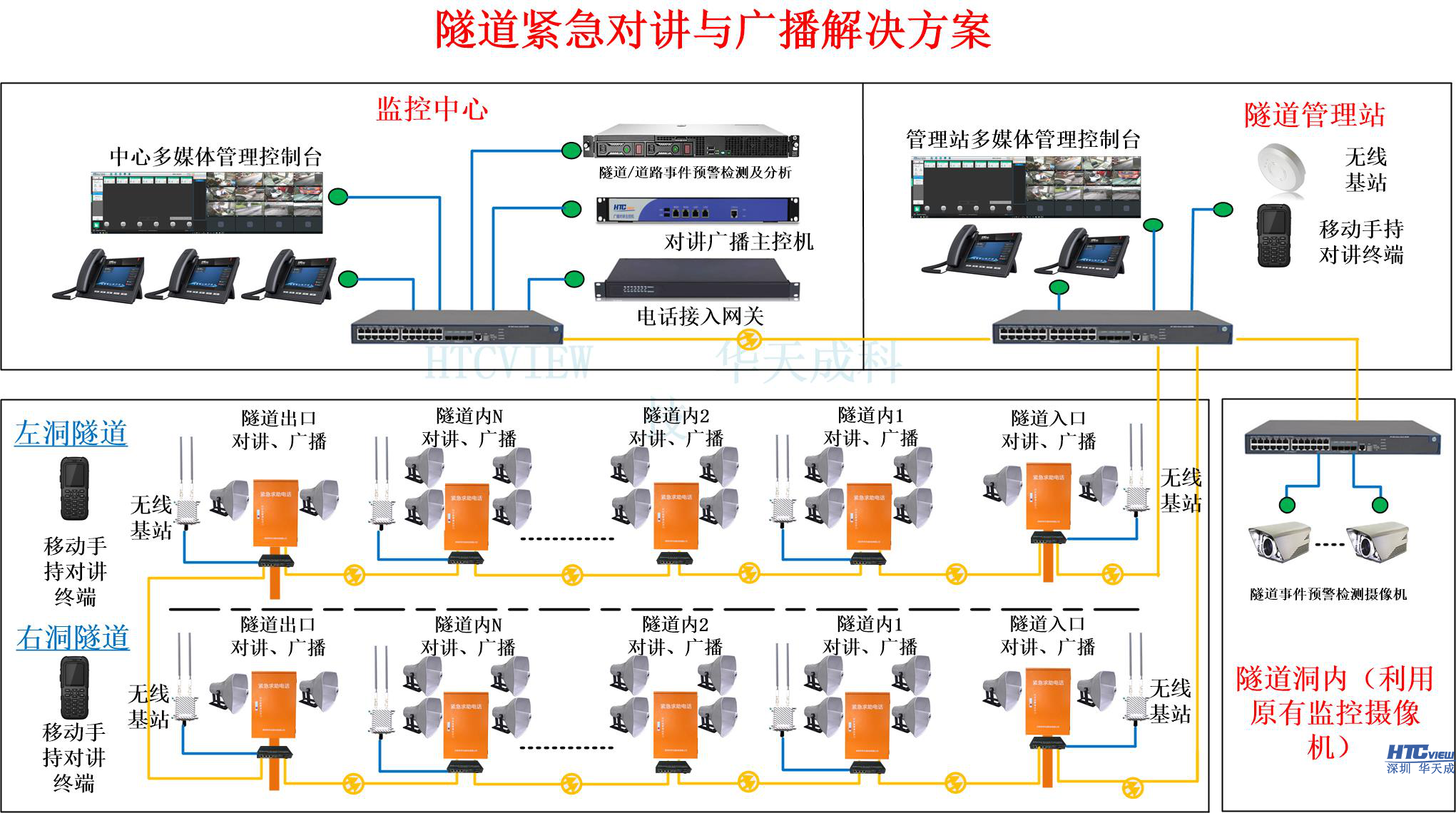智慧高速解決方案