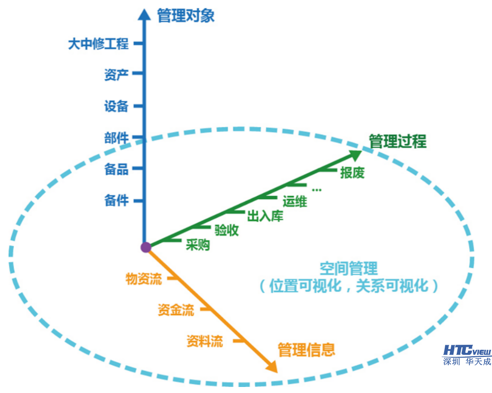 智慧高速解決方案