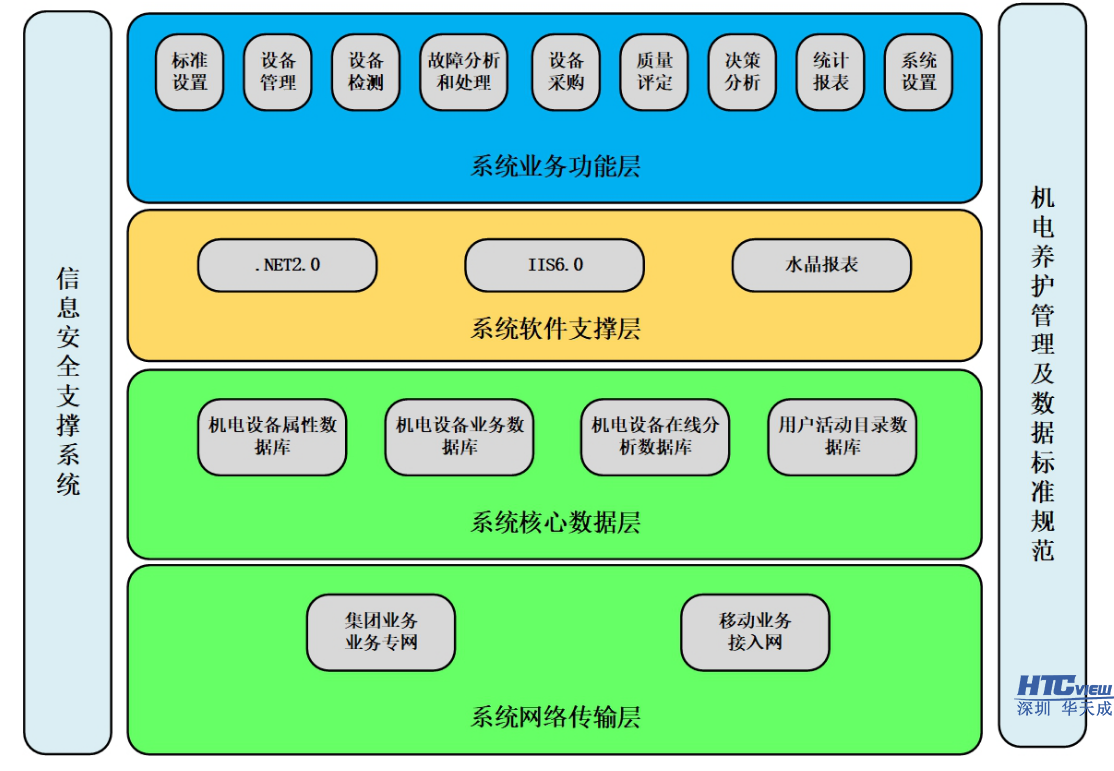 智慧高速解決方案
