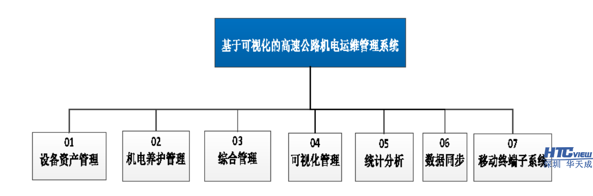 智慧高速解決方案