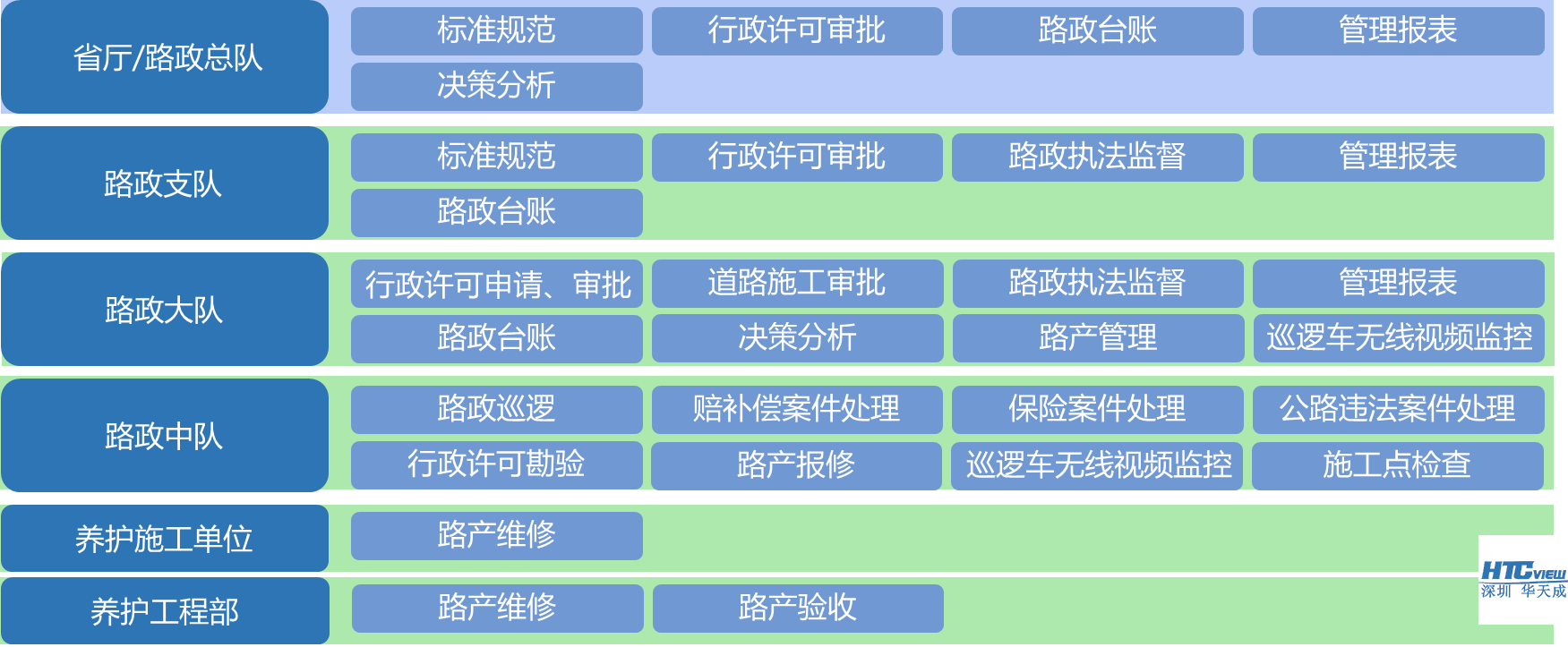 智慧高速解決方案