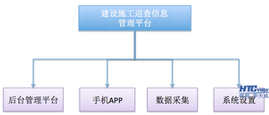 智慧高速解決方案