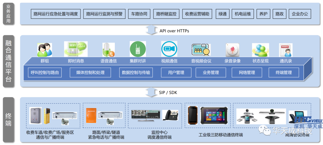 智慧高速解決方案