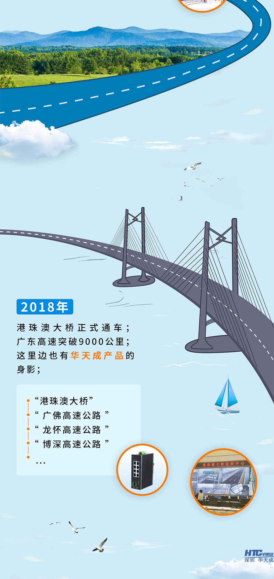 智慧高速解決方案