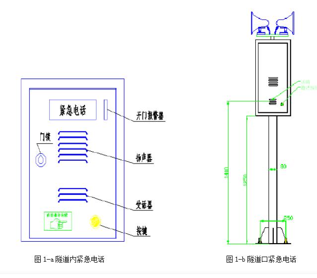 智慧高速解決方案