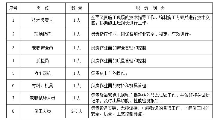 智慧高速解決方案