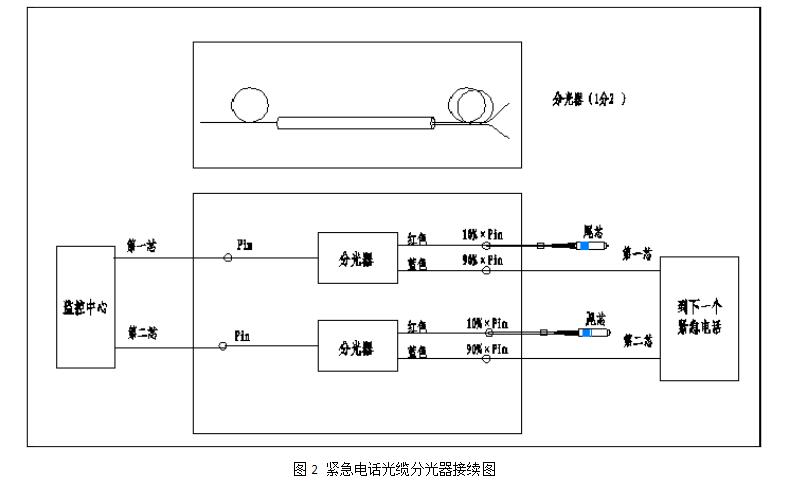智慧高速解決方案