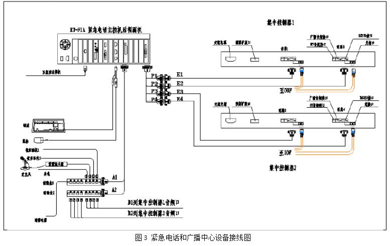 智慧高速解決方案