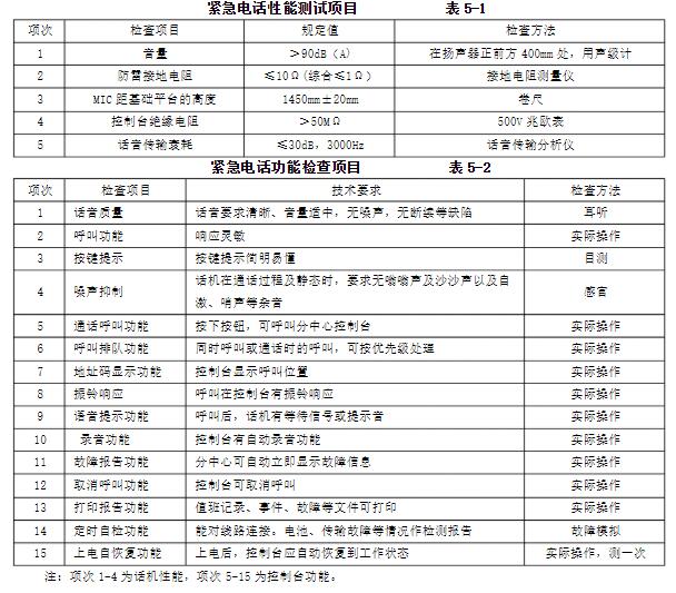 智慧高速解決方案