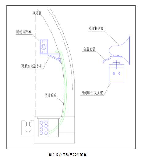 智慧高速解決方案