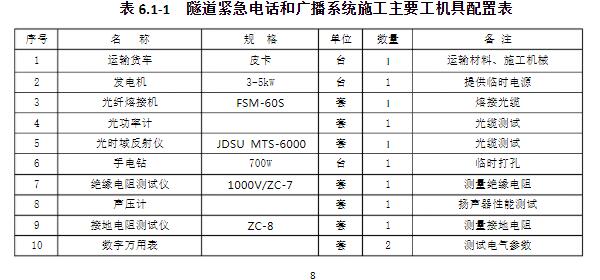 智慧高速解決方案