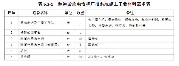 智慧高速解決方案