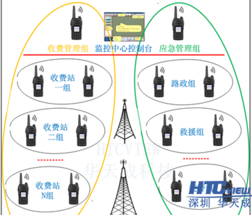 智慧高速解決方案
