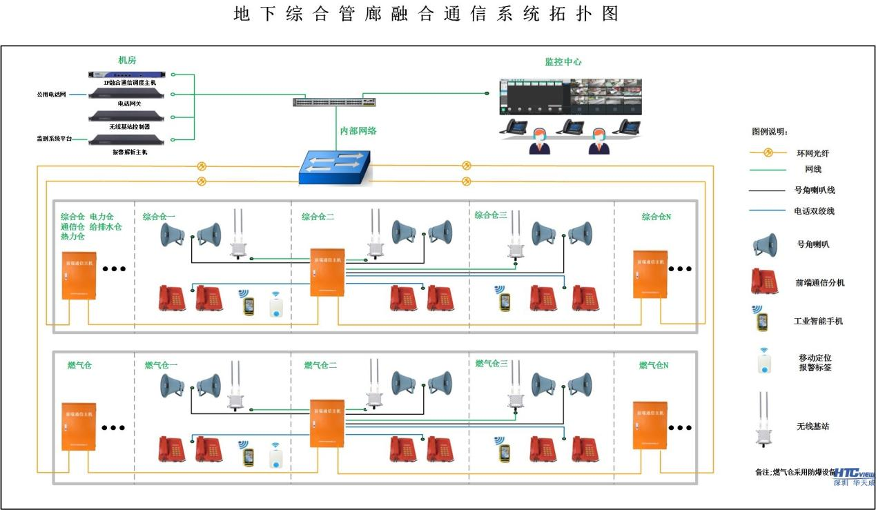 智慧高速解決方案