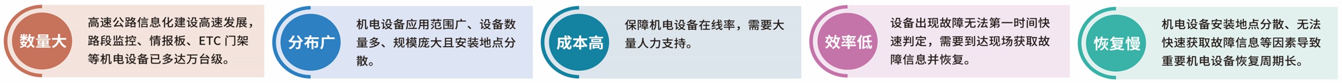 智慧高速解決方案