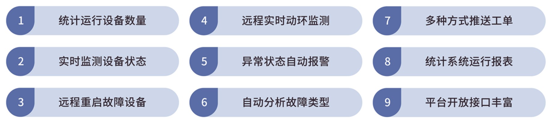 智慧高速解決方案
