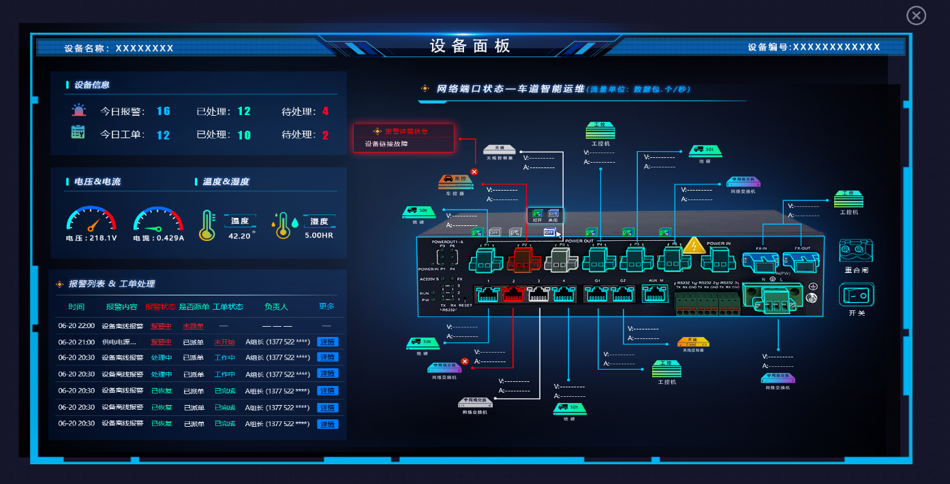 智慧高速解決方案