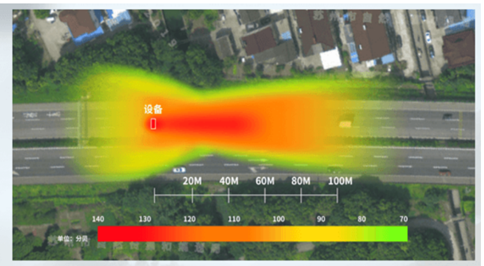 智慧高速解決方案