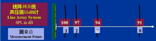 智慧高速解決方案