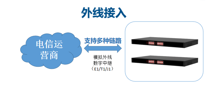 智慧高速解決方案