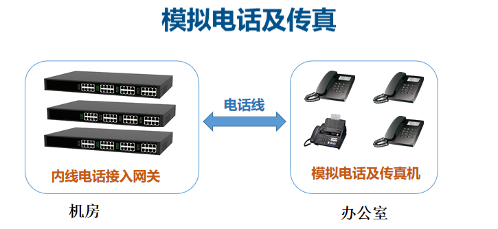 智慧高速解決方案