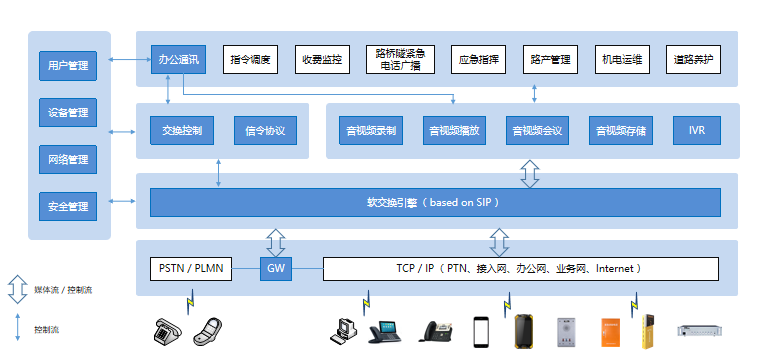 智慧高速解決方案