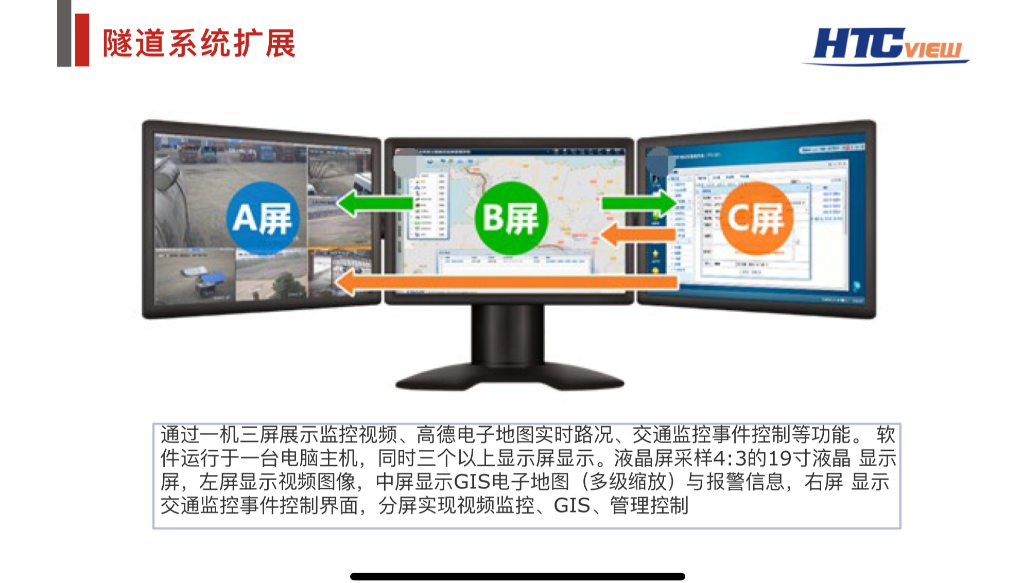 智慧高速解決方案