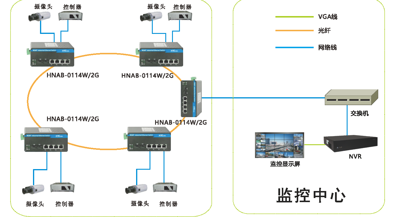 智慧高速解決方案 智慧高速解決方案