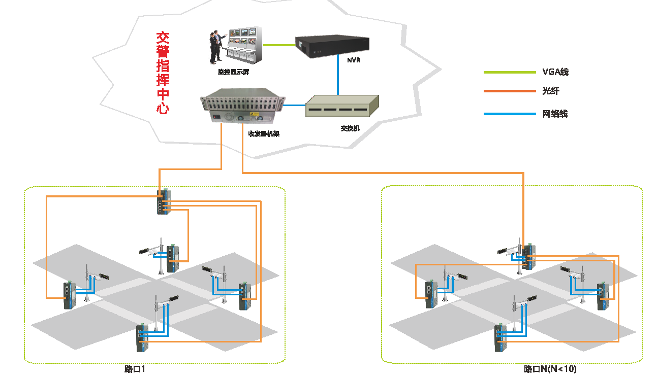 智慧高速解決方案