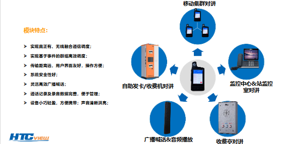 智慧高速解決方案