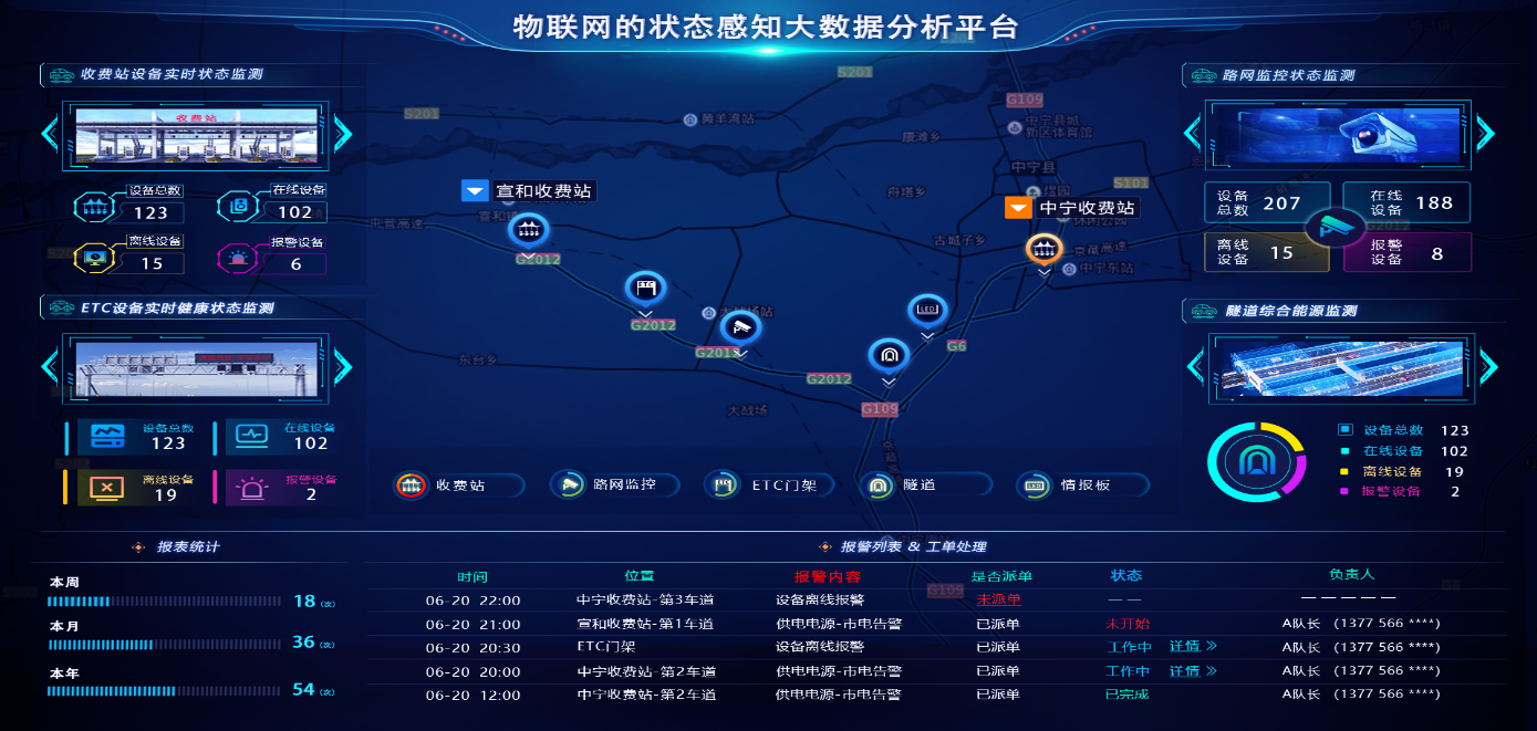 智慧高速解決方案