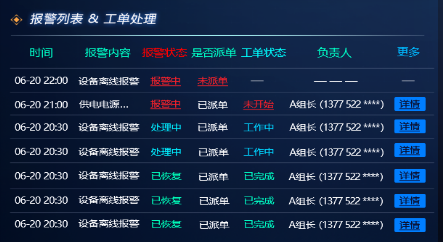 智慧高速解決方案