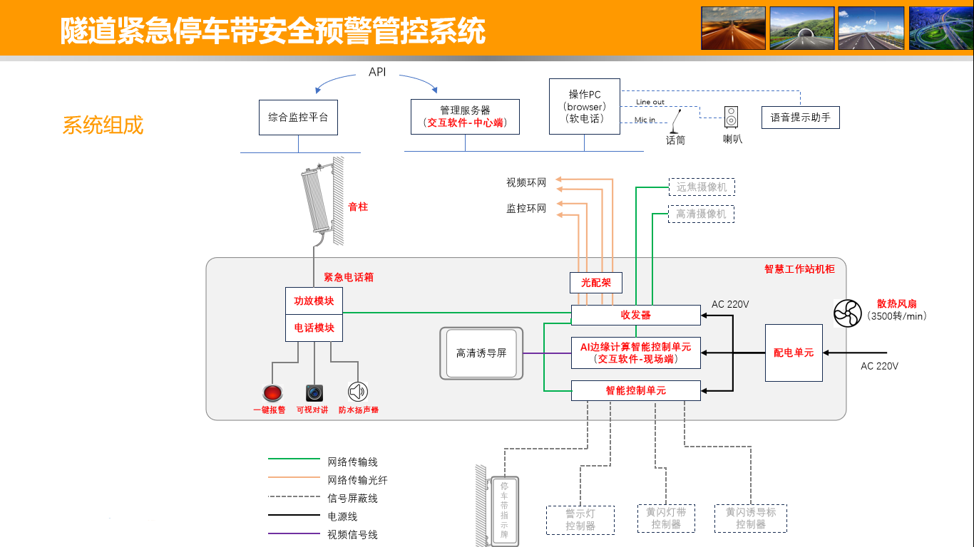 智慧高速解決方案